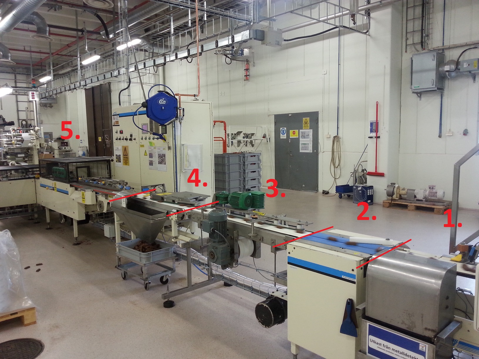 SIG – Machine components 2