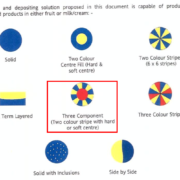Product Type