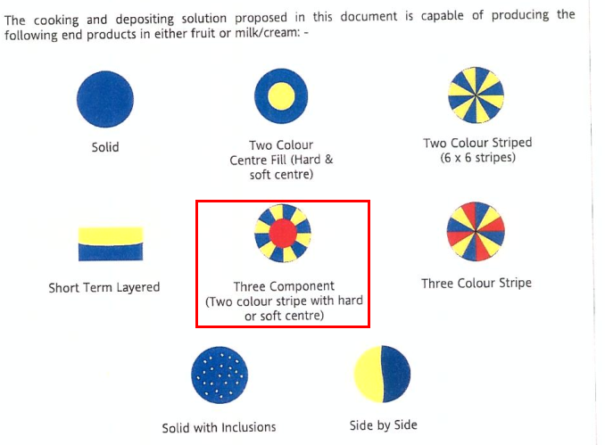 Product Type